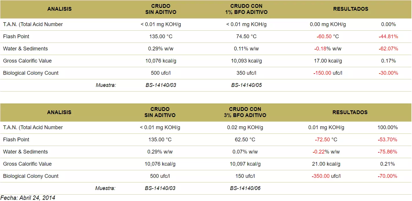 prueba-BFO