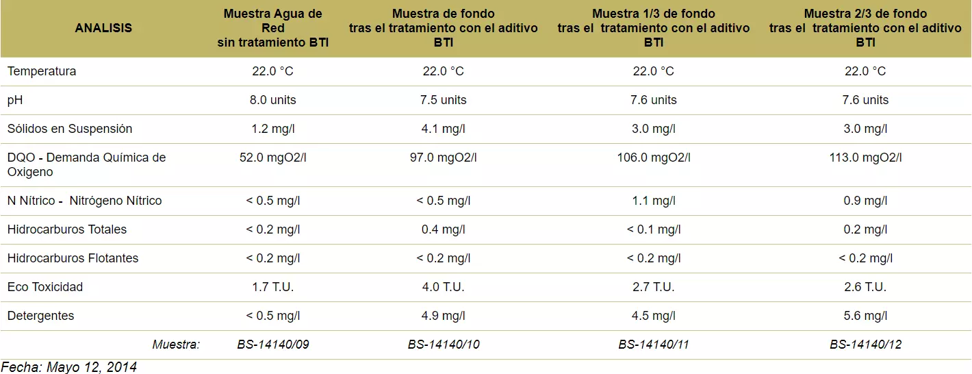 prueba-BTI