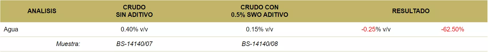 prueba-SWO