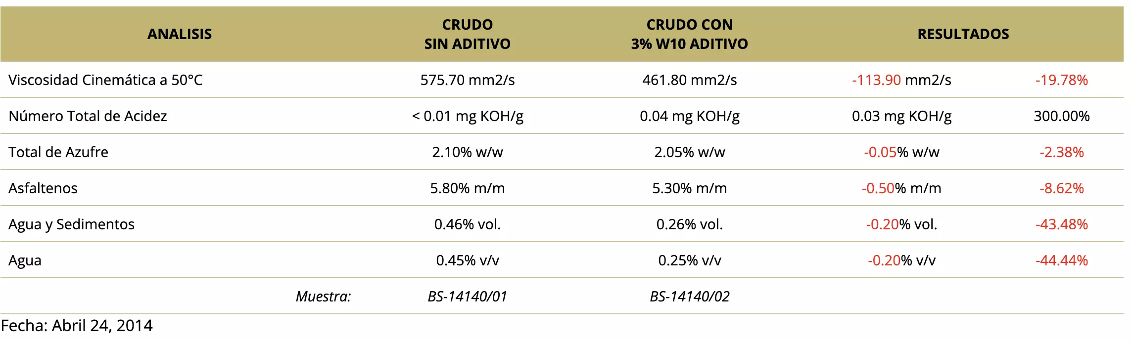 prueba-w10