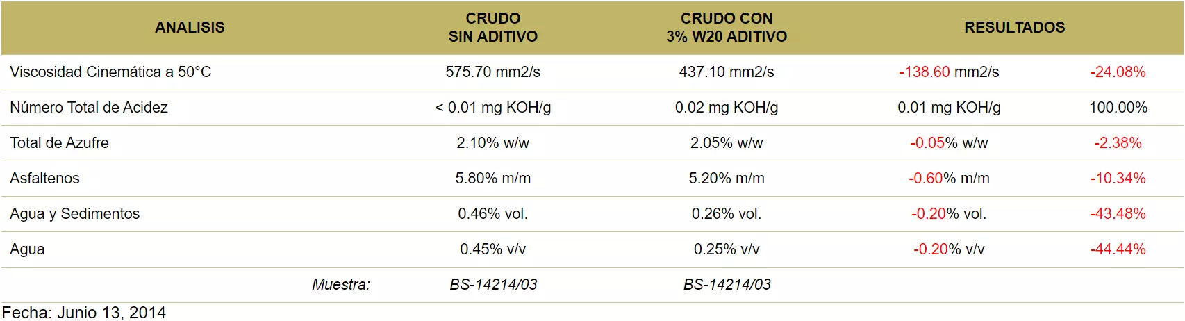 prueba-w20